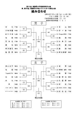 第55回 新潟県中学校総合体育大会 バスケットボール競技大会